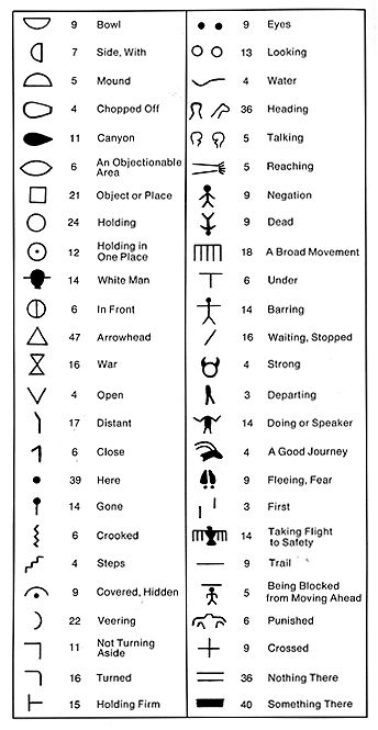 list of symbols for microsoft word symbol